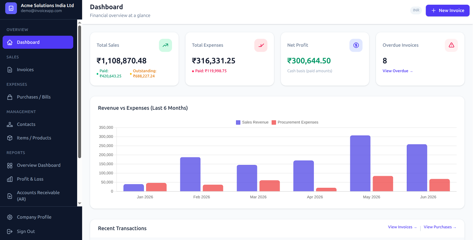 Glofora Invoice Dashboard screenshot